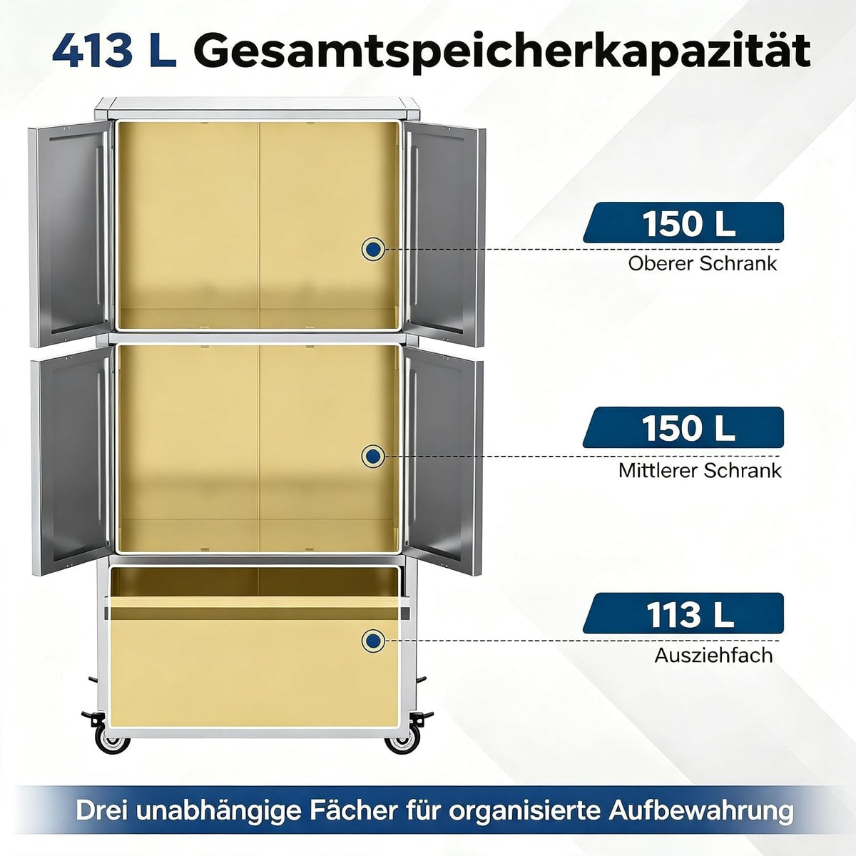 YODOLLA Edelstahl Stauraumschrank mit Rollen, Regalboden & Schublade, Weiß